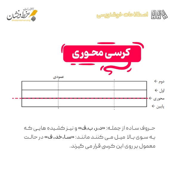 کرسی محوری